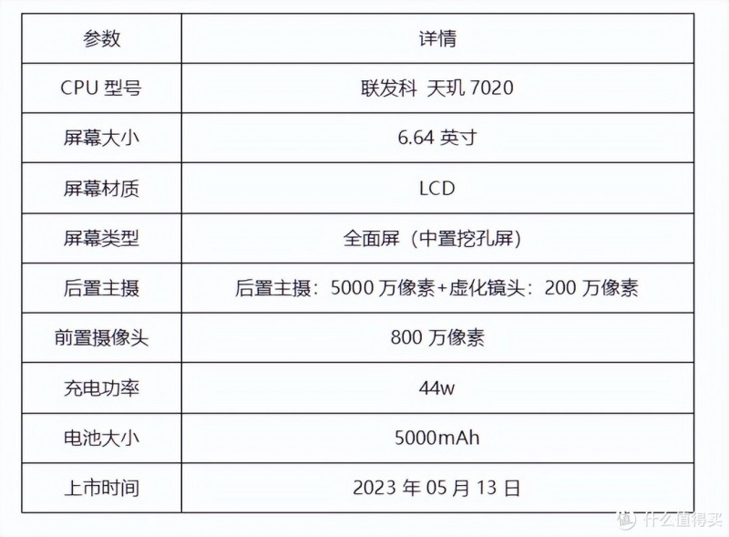 预算1500以内，4款高性价比手机推荐