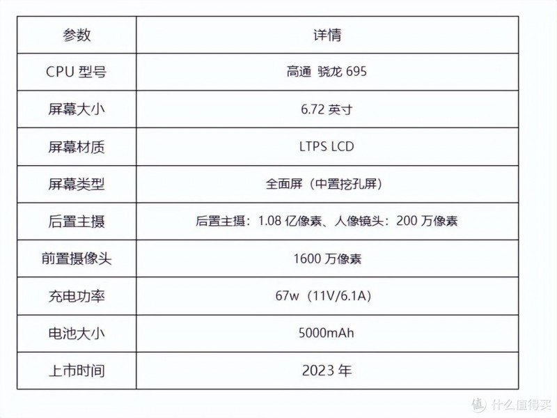 预算1500以内，4款高性价比手机推荐