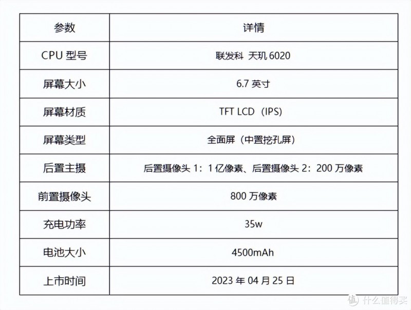 预算1500以内，4款高性价比手机推荐