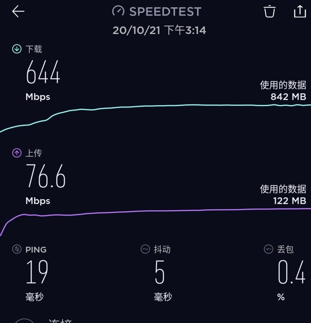 源自日式美学的影像旗舰 索尼Xperia1 II全面评测 