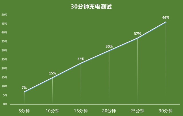 源自日式美学的影像旗舰 索尼Xperia1 II全面评测 