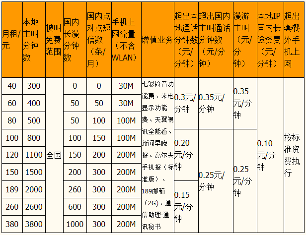 40商务领航套餐明细一览表