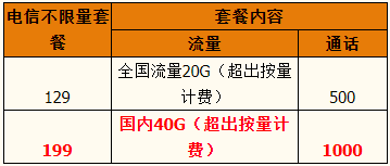 电信4G套餐明细一览表