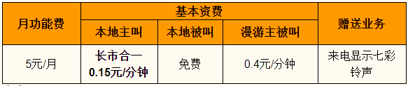 易通5元卡（市区卡）套餐明细一览表