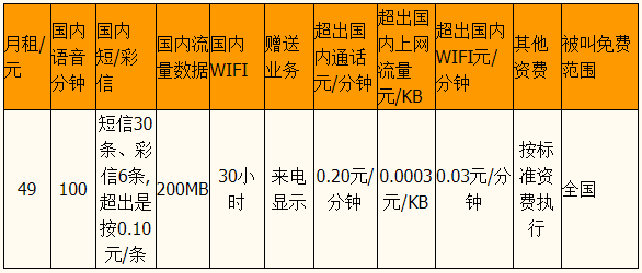 乐享49云卡套餐明细一览表