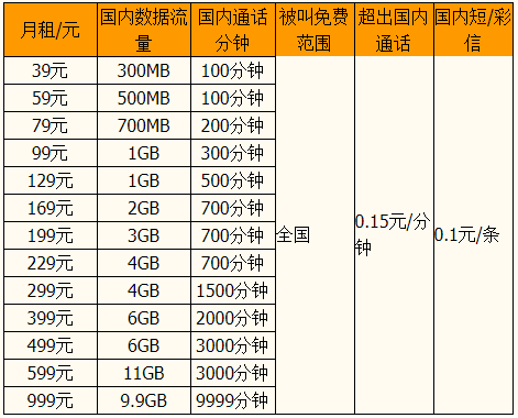 乐享4G套餐明细一览表