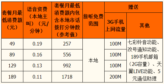 畅聊套餐明细一览表