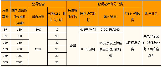 乐享3G套餐聊天版明细一览表