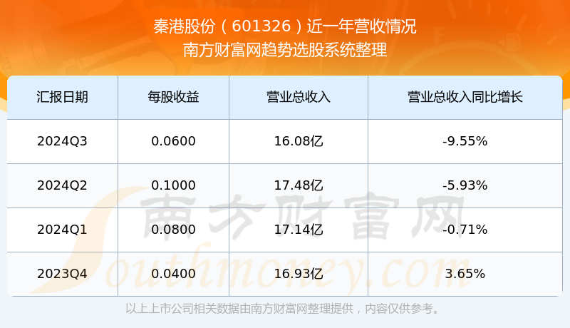 秦港股份601326现在怎么样（2025／1／9）