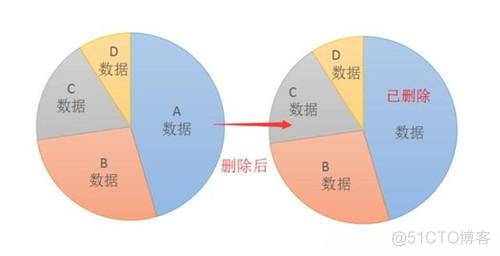 vivo云服务恢复出错 vivo云服务找回_备份恢复_06