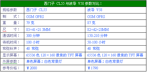 到底谁抄谁？西门子CL55与波导V58 