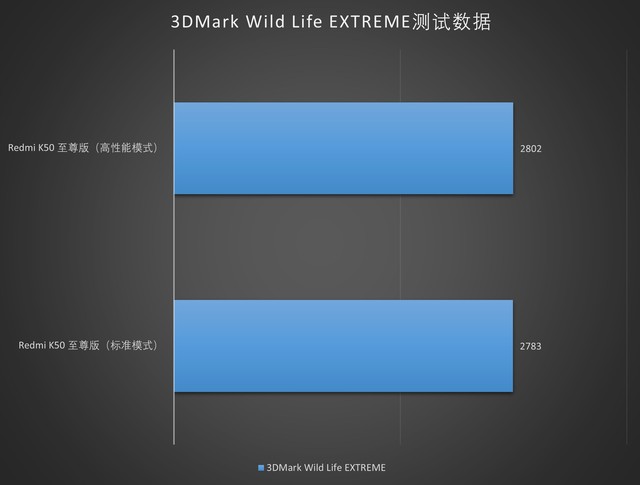 极限性能但提升有限 小米手机性能模式测试 