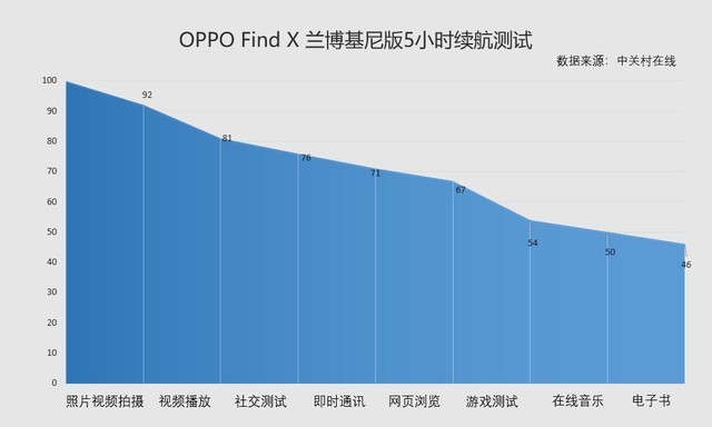 OPPO Find X兰博基尼版体验 