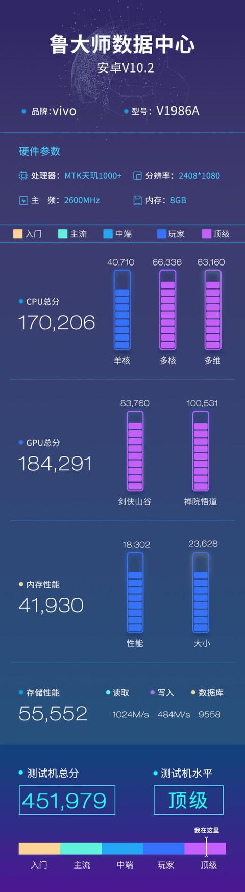 iQOO Z1深度测评：5G先锋，领先的不止是性能