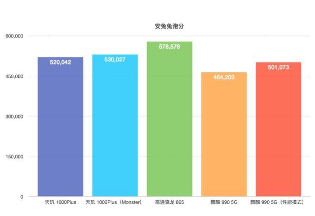 iQOO Z1深度测评：5G先锋，领先的不止是性能