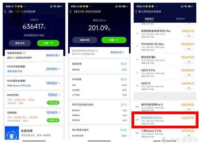 小米Civi 1S原神实测对比红米K50：平均28.1帧，卡顿掉帧机身发烫