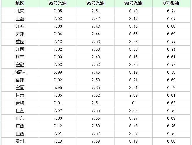 最新油价调整消息，八月油价走势分析与预测