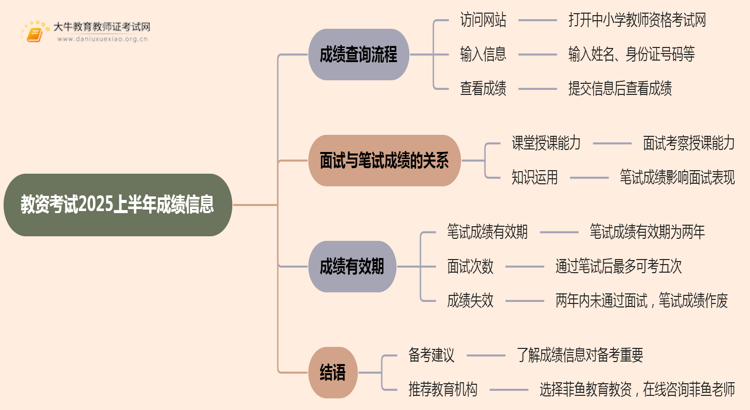 教资考试2025上半年出成绩时间在什么时候