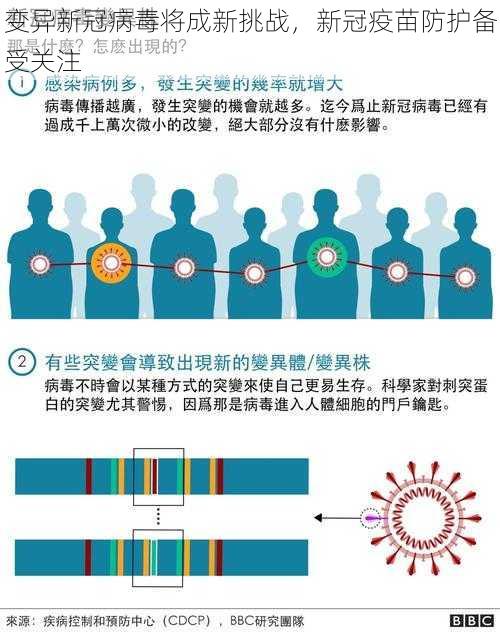 变异新冠病毒将成新挑战，新冠疫苗防护备受关注