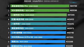 华为手机跑分排行榜手机跑分排行榜「华为手机跑分排行榜」