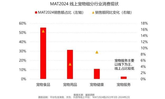 这款猫粮小红书卖货270万，背后真相竟是这样？