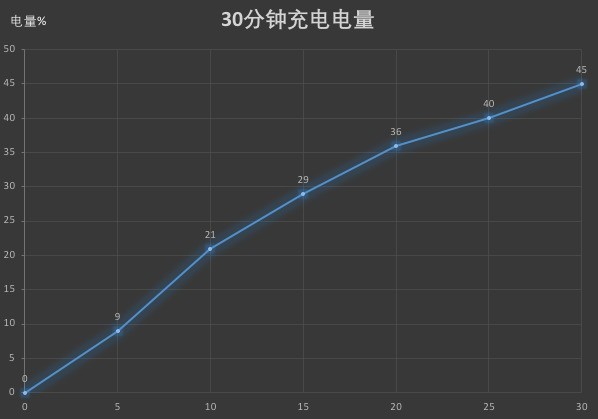 努比亚X评测  “屏”这点颠覆全屏进化方向 