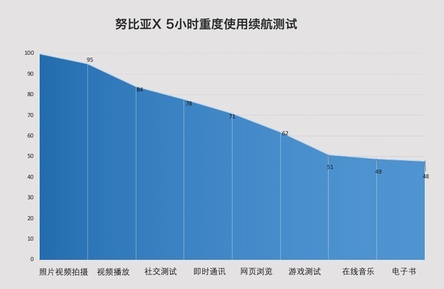 努比亚X评测  “屏”这点颠覆全屏进化方向 