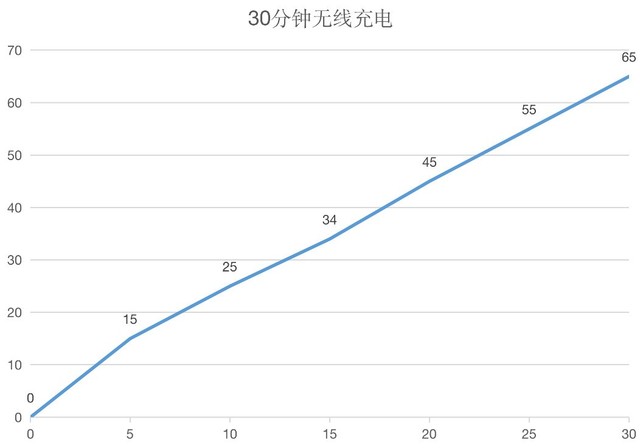 最快充电组合的高性能5G手机？OPPO Ace2实测（审核不发） 