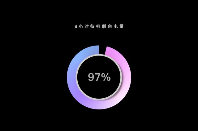 65W超级闪充 OPPO Find X2“回血”速度稳了 