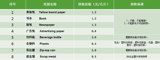 垃圾分类更人性化！徐汇湖南街道创新推出中心城区首个智能资源回收站手机回收站「垃圾分类更人性化！徐汇湖南街道创新推出中心城区首个智能资源回收站」