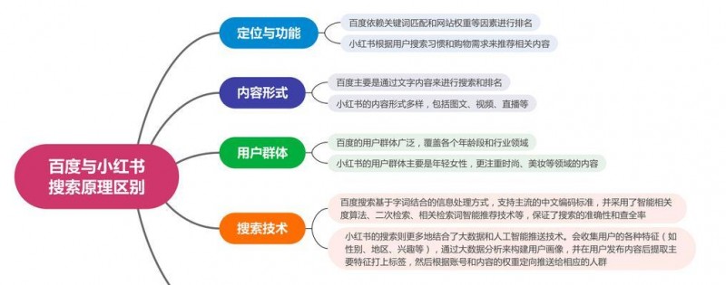 小红书怎么做关键词？如何优化关键词提高搜索排名？