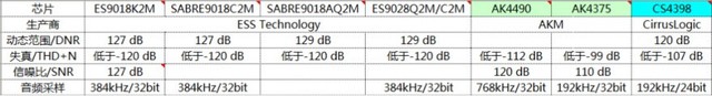 手机HiFi嗨不嗨 看完这些才能算是入坑 