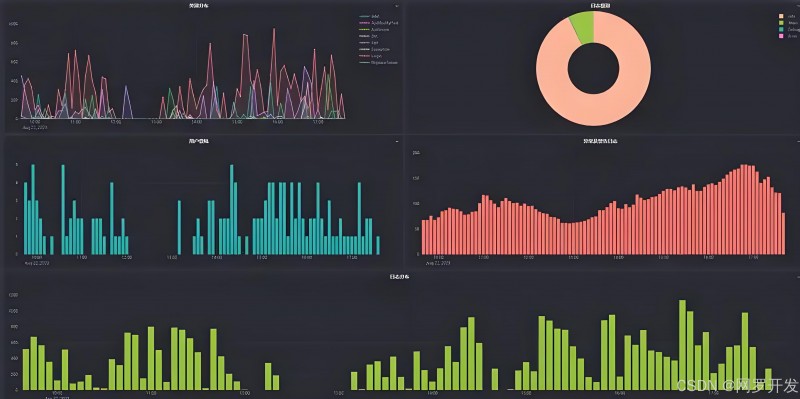 【分布式日志篇】从工具选型到实战部署：全面解析日志采集与管理路径