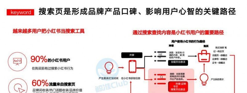 小红书关键词搜索机制深入解析