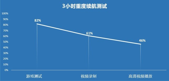 折叠屏也能防水，三星Galaxy Z Fold3全面测评 