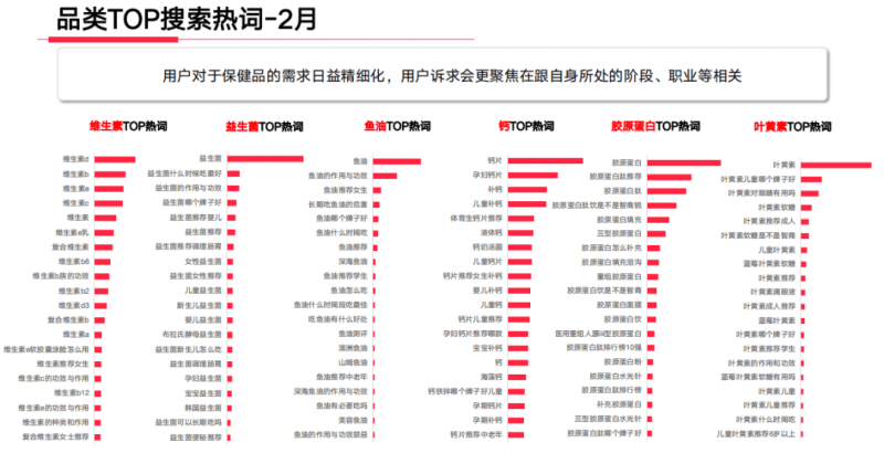 小红书年终投放大考：如何高效复盘，规划来年策略？